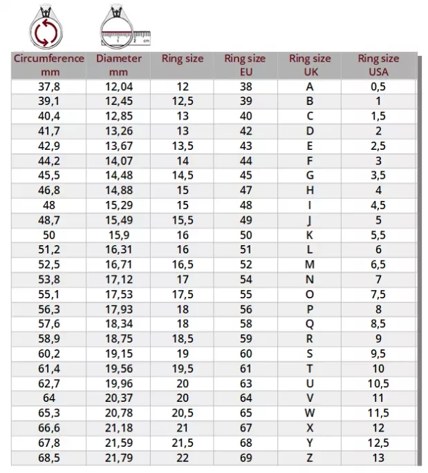 Rings Size Guide, Ring Size Chart UK